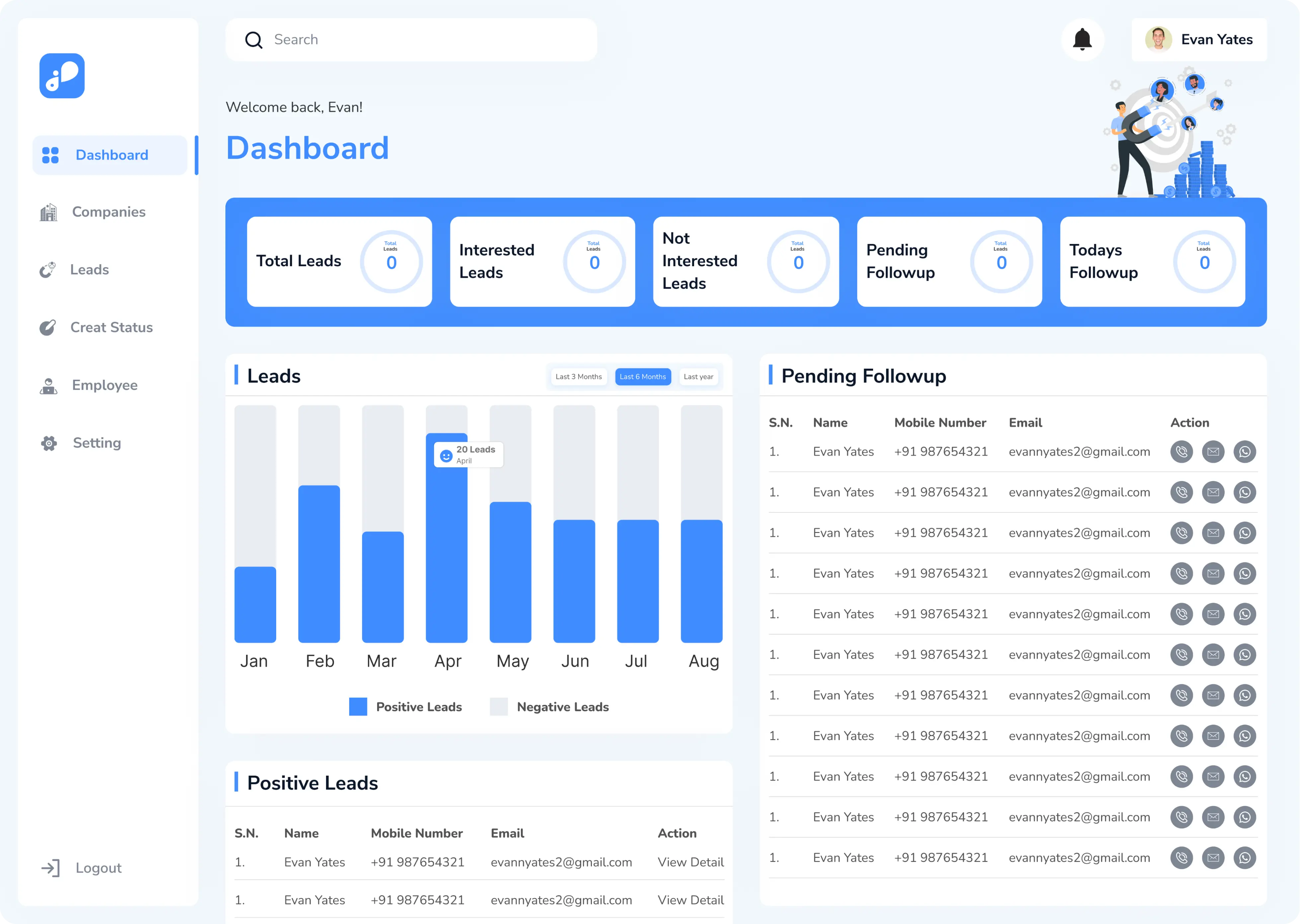 Manetor Dashboard